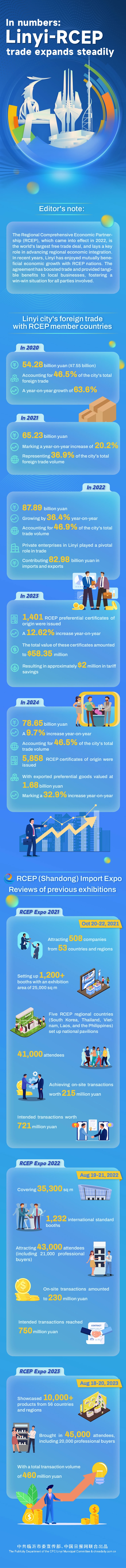 临沂图表_600.jpg